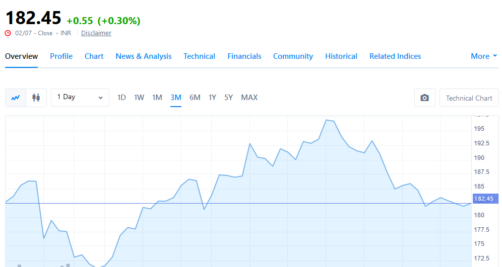 EV stocks